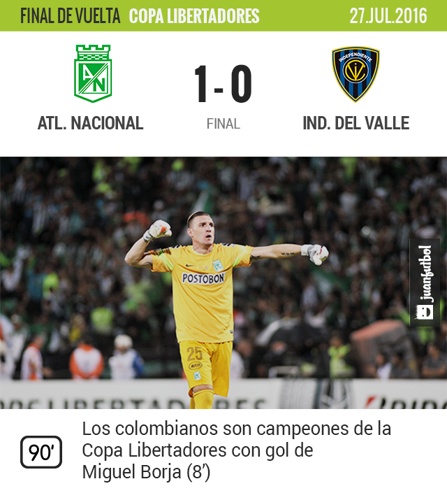 El Campeon De La Copa Del Rey Juega La Champions